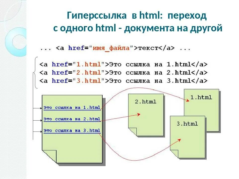 Гиперссылки в html. Гиперссылки в html примеры. Как сделать ссылку на другую страницу в html. Как вставить гиперссылку в html. Page html id