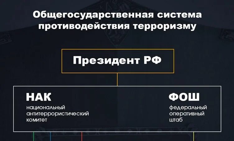 Общегосударственное противодействие терроризму обж 9 класс. Общегосударственная система противодействия терроризму. Структура общегосударственной системы противодействия терроризму. Терроризм инфографика. Общегосударственная система противодействия терроризму схема.