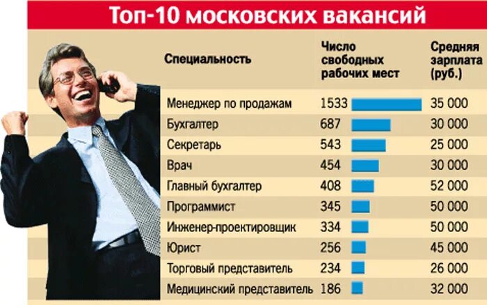 Самая обеспечиваемая работа