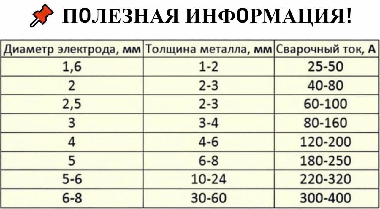 Какой нужен электрод. Какой нужен электрод