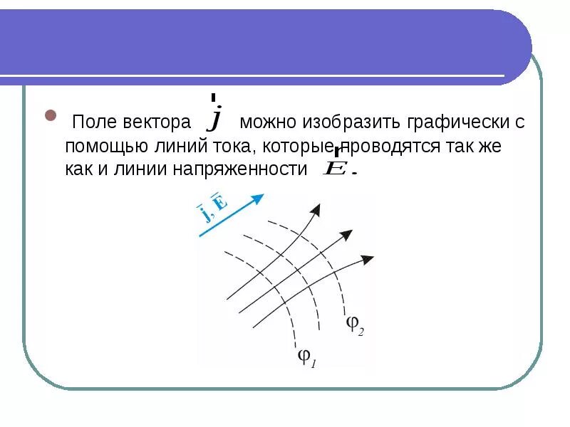 Изобразите решение графически. Изобразить графически. Линии тока. Изобразить графически это как. Линия тока изобразить.