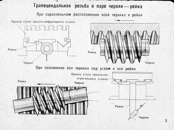 Обозначение трапецеидальной резьбы. Трапецеидальная резьба 18х6. трапецеидальная резьба 55х3. резьба трапецеидальная 30х10. способы нарезания трапецеидальной резьбы.