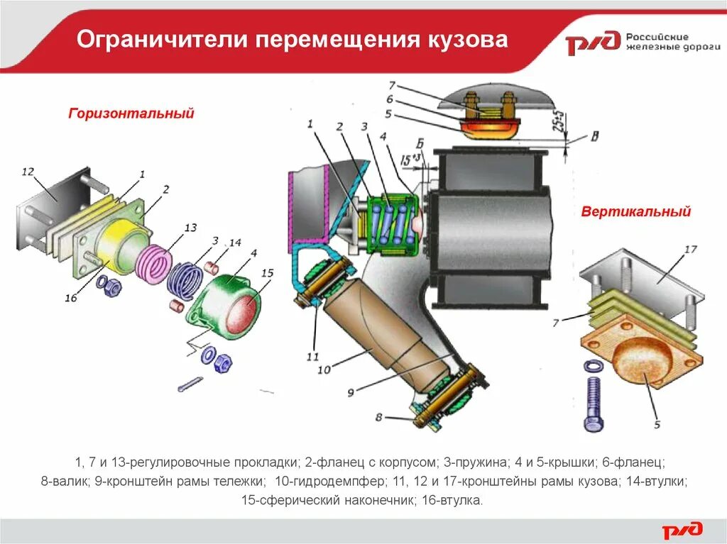 Устройство электровоза вл80с. Оборудование электровоза вл80с. Люлечное подвешивание вл80с. Люлечное подвешивание электровоза вл80с. Механическое оборудование электровоза вл80с.