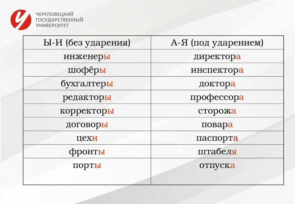 Сторожи множественное. Директора ударение. Договор ударение. Директора ударение во множественном. Инженеры ударение.