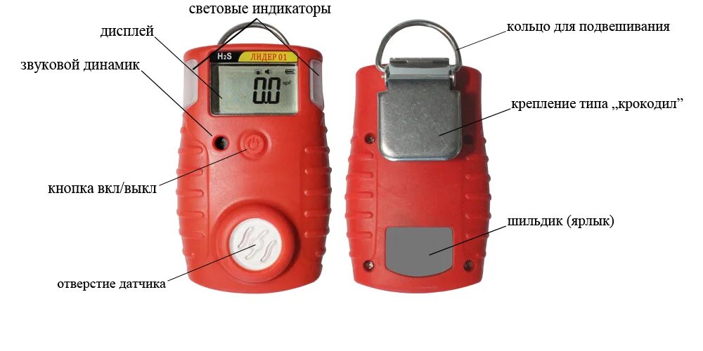 Газоанализатор лидер 04. Птфм-201 хатанга газоанализатор. Газоанализатор портативный лидер. Многофункциональный прибор «лидер-т». Лидер т течеискатель.