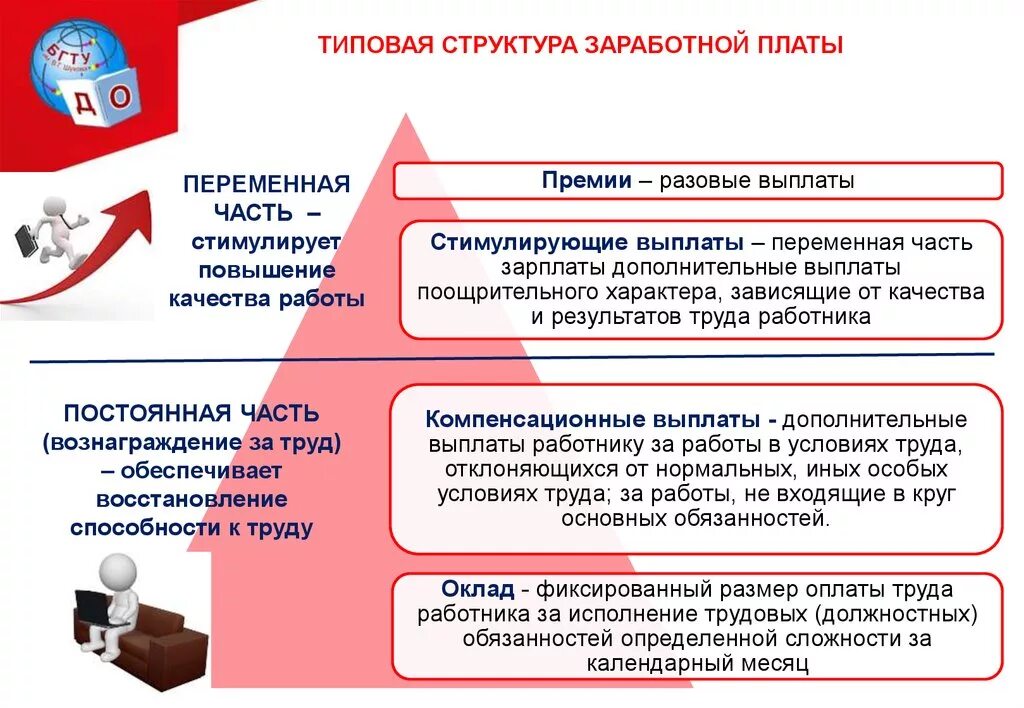 Состав заработной платы тк рф. Структура заработной платы работников. Структура оплаты труда на предприятии. Из чего состоит заработная плата. Составные части оплаты труда.