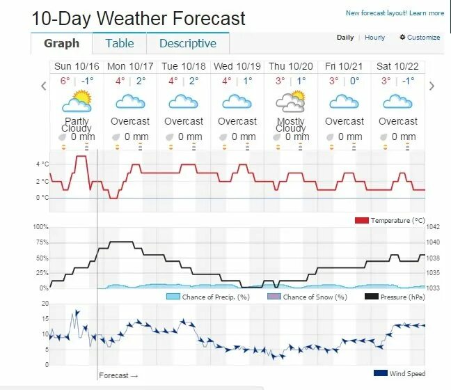 Погода в Барнауле. Прогноз погоды в Барнауле. Погода в Барнауле сегодня. Погода в Барнауле на неделю.