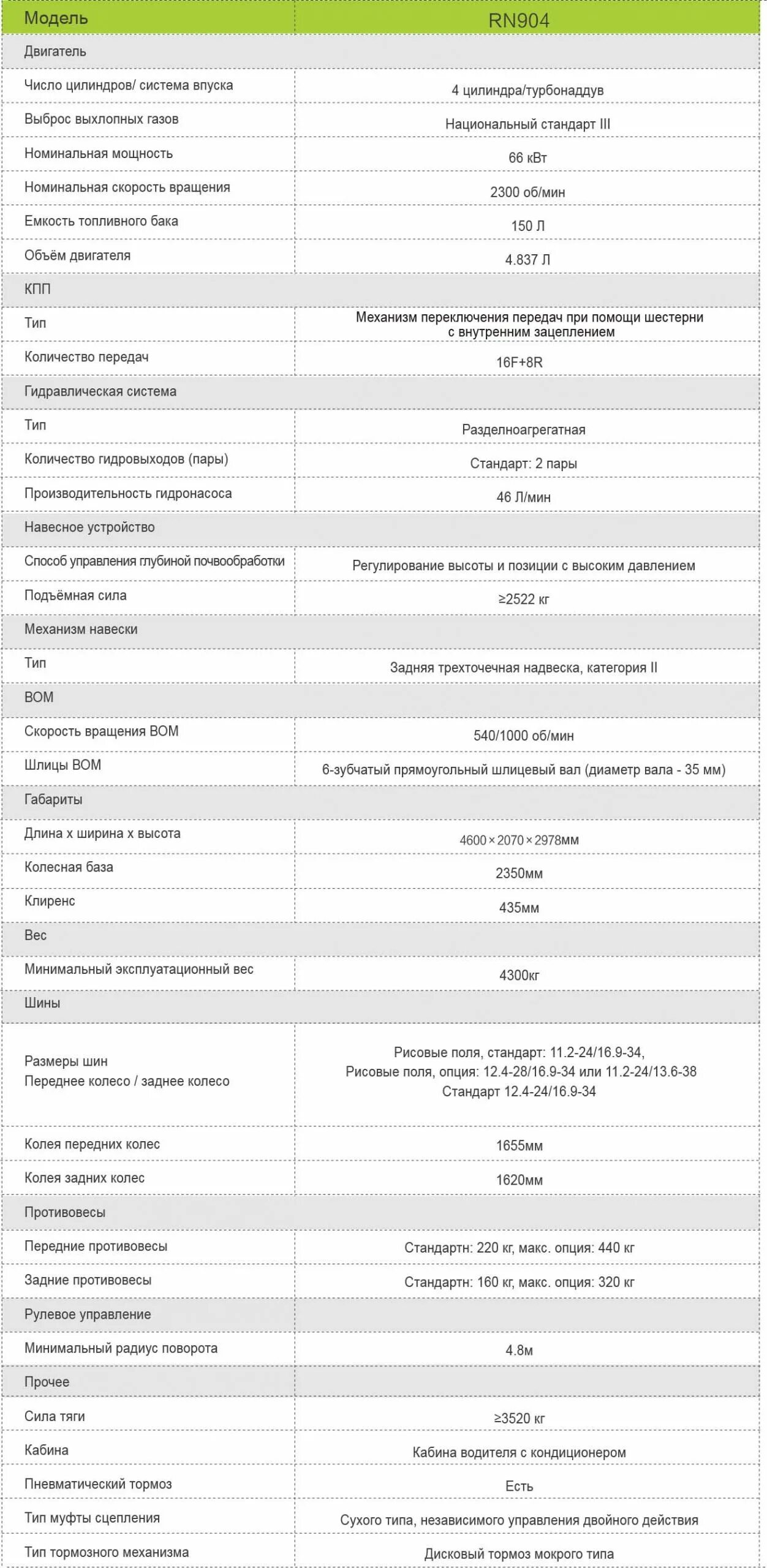 трактор колесный zoomlion rs1604. Zoomlion 904 трактор. трактор зумлион характеристика. трактор зумлион характеристика. с.