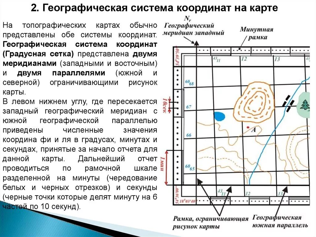 Линии сетки карты