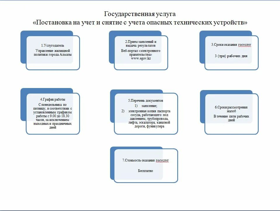 Постановка на учет 2020