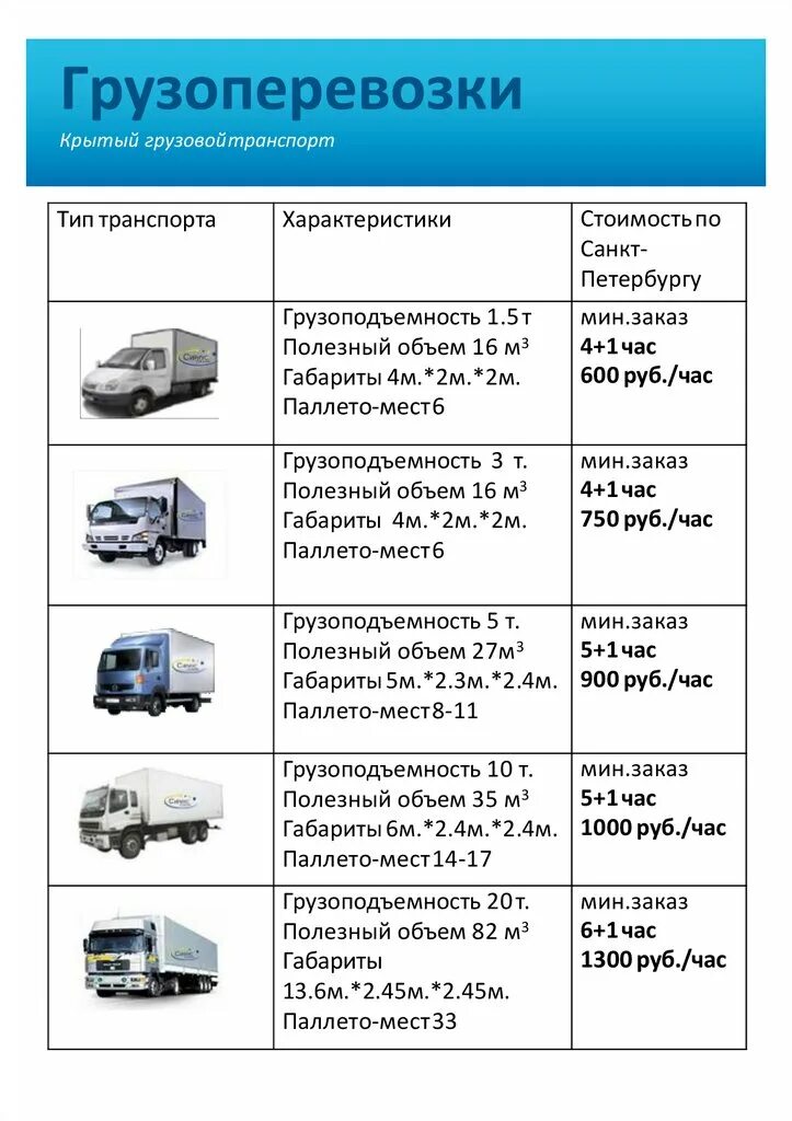 При каком количестве транспортных средств. Классификация грузовых машин по грузоподъемности. Грузовой автотранспорт классификация и виды. Классификация фур по грузоподъемности. Классификация грузовых фур по длине.