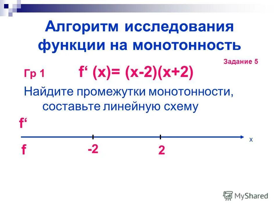 Исследование функции на монотонность фото Shkola-2.ru