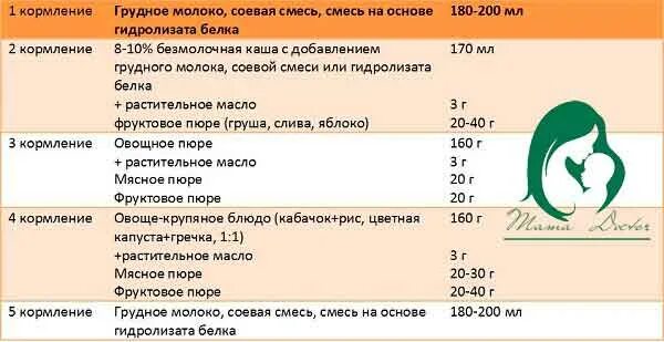 Когда ребенку можно давать белок. Рацион ребенка 9 месяцев при аллергии. Меню ребенка 8 мес при аллергии на коровий белок. Рацион ребёнка в 9 месяцев при аллергии на белок коровьего молока. Меню для ребёнка с аллергией на белок коровьего.