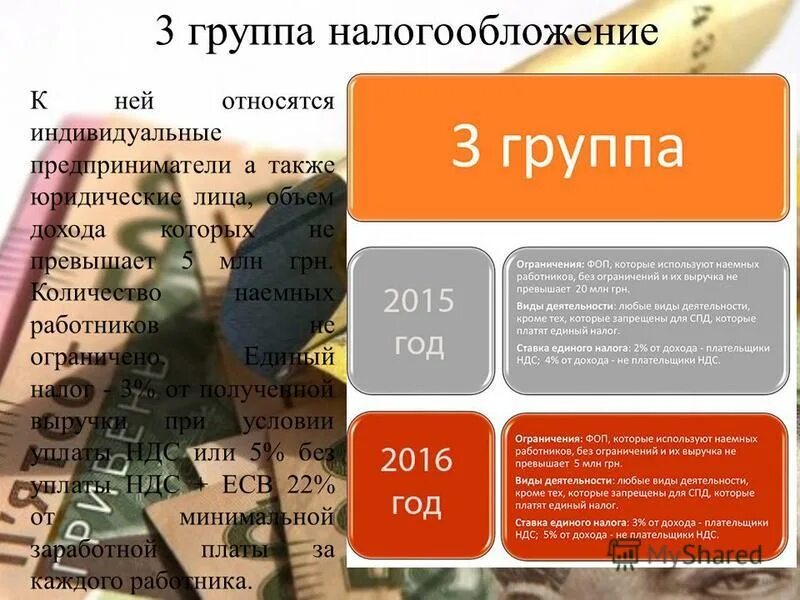 Особенности труда наемного работника. Наемный работник. Авторы налогообложения. Виды наемного труда. Стратегия работодателей наемных работников.