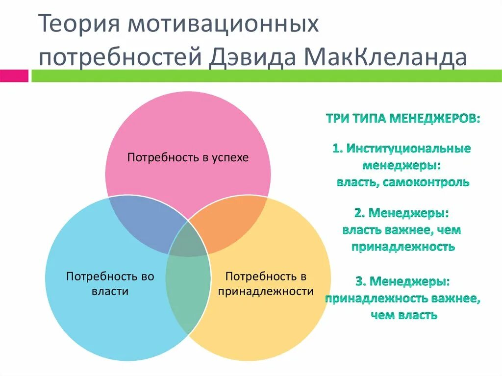 Д макклелланд мотивация. Теория приобретенных потребностей МАККЛЕЛЛАНДА. Дэвид МАККЛЕЛЛАНД теория мотивации. Дэвид МАККЛЕЛЛАНД теория потребностей. Теория потребностей МАККЛЕЛЛАНДА кратко.