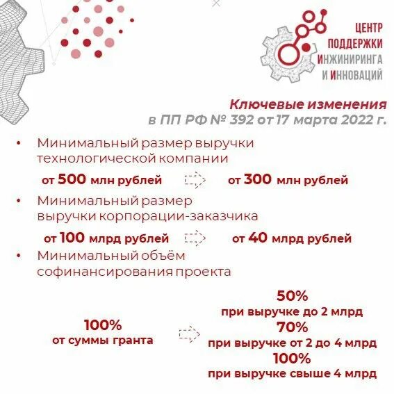 Грантовая программа «доращивания». Центр поддержки инжиниринга. Взлет – от стартапа до ipo. Центр поддержки инжиниринга. Старт приема заявок.