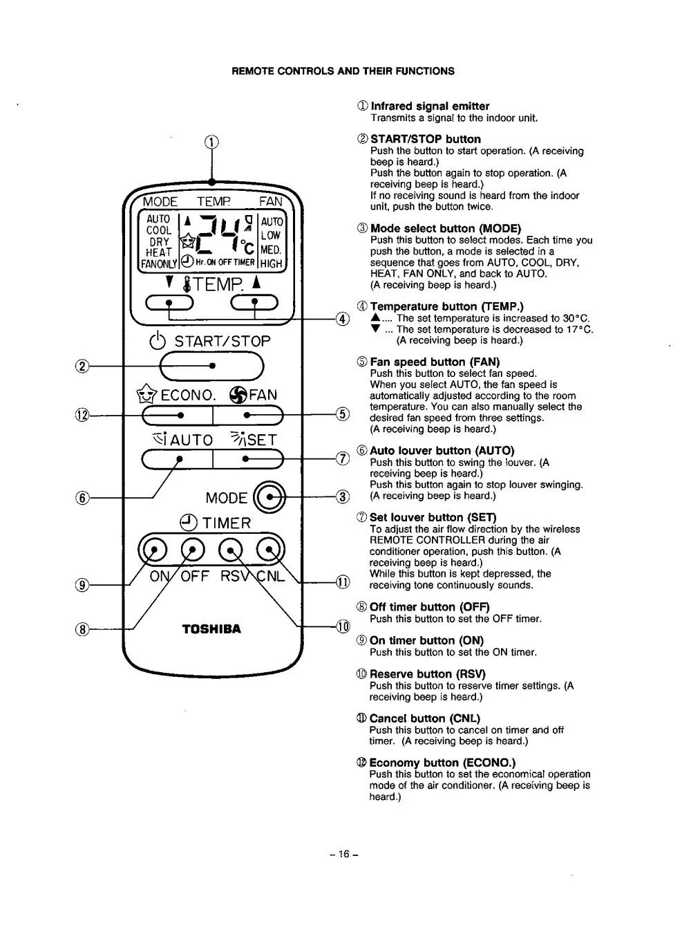 Кнопки на пульте кондиционера Toshiba WH-h01je. Sanyo Air Conditioner Remote Control. Пульт сплит системы Toshiba обозначения кнопок. Пульт для кондиционера Toshiba WC-l03se. Пульт тошиба инструкция