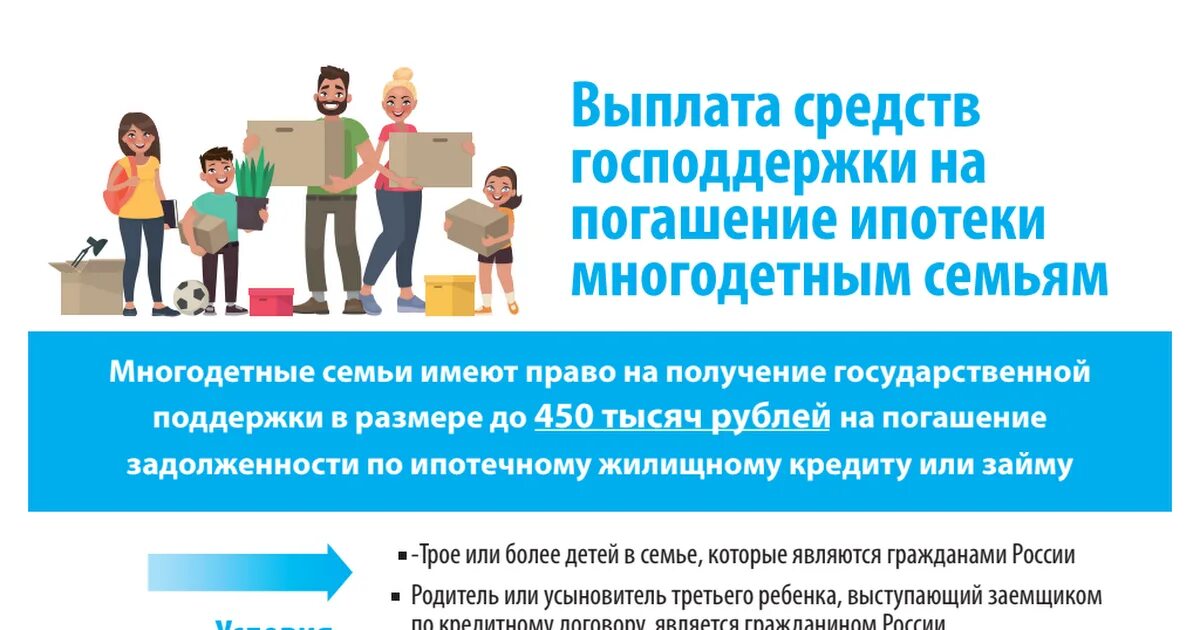 Господдержка многодетным семьям на погашение ипотеки. Господдержка ипотеки для многодетных семей. 450 Тысяч за третьего ребенка. Погашение ипотеки для многодетных.