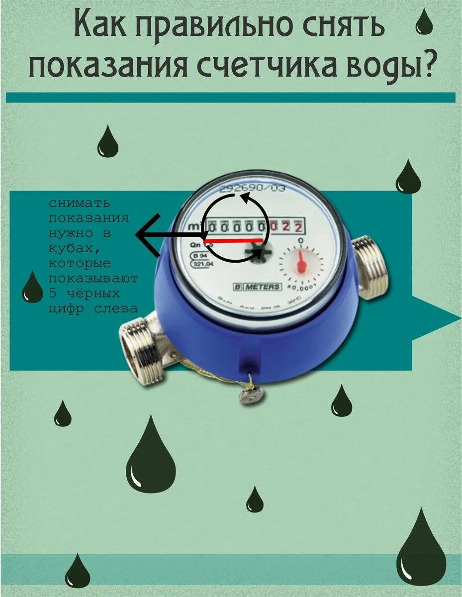 Как считать холодную воду. Как правильно считать показания счетчика воды. Снятие показаний холодной воды счетчик. Как снять показания с водяного счетчика. Как считать показания водяного счетчика правильно.