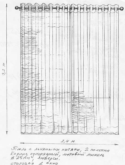 Расстояние между люверсами. Тюль эскиз. Шторы на люверсах схема. Рассчитать количество люверсов на шторы. Ширина штор на люверсах.