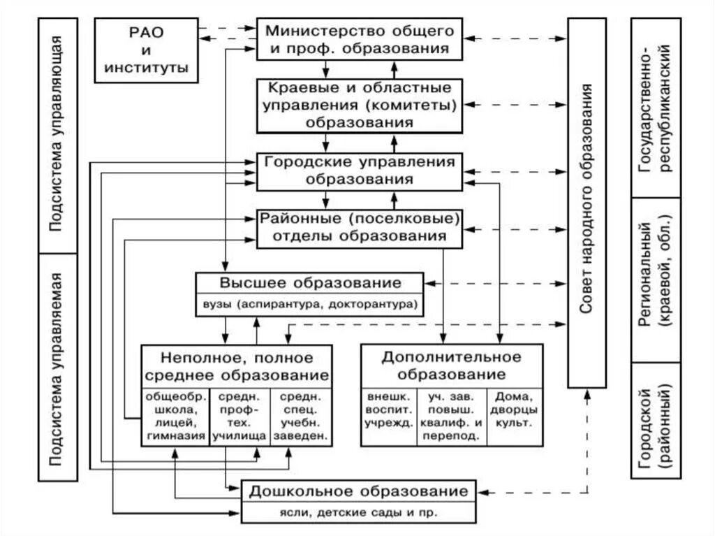 Система управления образовательным процессом