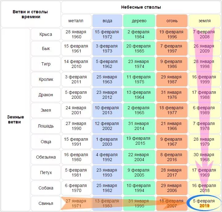 Китайский календарь по годам и датам. Китайский календарь по годам животных таблица. Китайский календарь потгодам. Китайский новый год календарь по годам.