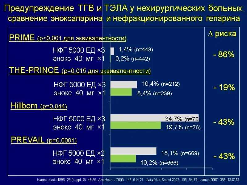 Тгв расшифровка. Профилактика рецидивов тгв и тэла.. профилакт рецидива тэла. тгв и тэла. профилактика тгв.