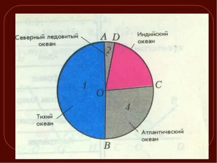 Классы круглых