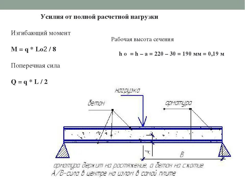 Нагрузка на монолитную. Плита 4пг6 4 разрешенная нагрузка. Расчетная нагрузка на плиту перекрытия монолитную. Расчетная нагрузка бетонных плит. Допустимые нагрузки на монолитную плиту 180 мм.