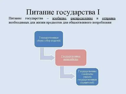 Объясните связь государства и власти