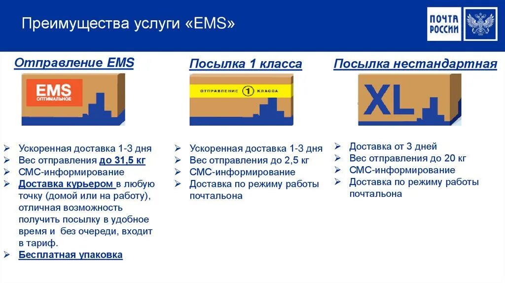 Ems почта России посылки. ЕМС отправления почта России. Преимущества почты России. Преимущества услуги.