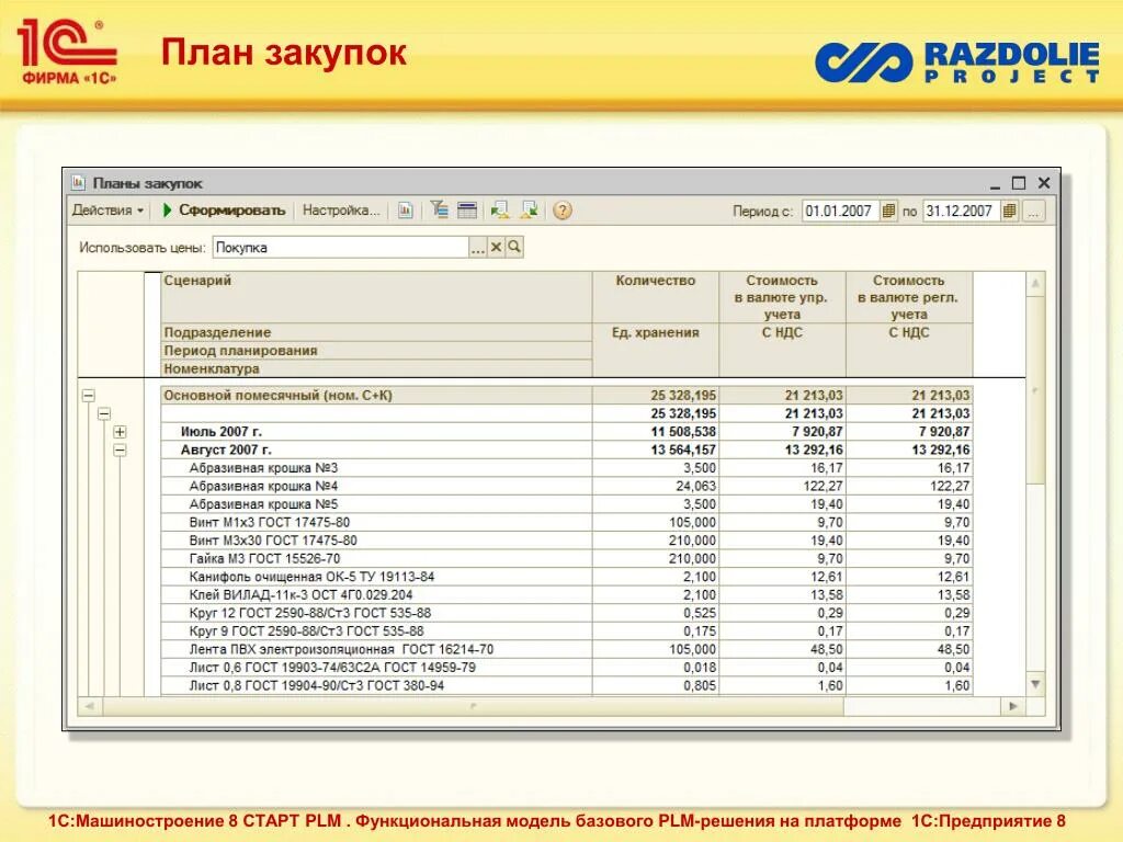 Планирование закупок в 1с. 1с предприятие закупки. Планирование закупок 1с 8. План закупок в 1с предприятие 8.3. Составить план покупок