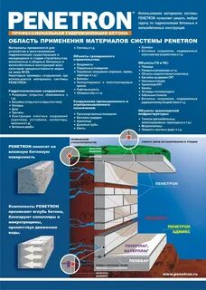 Пенетрон применение