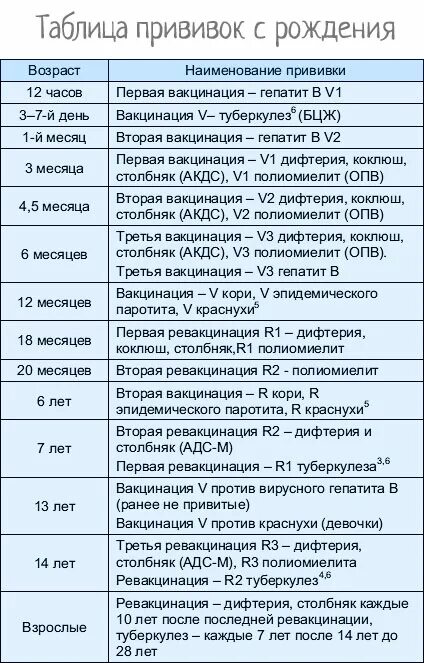 Манту таблица прививок