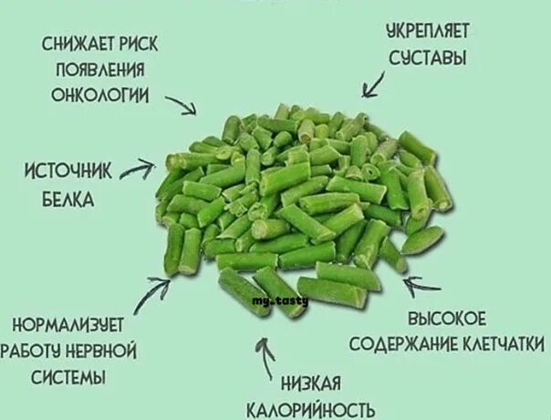 Спаржевая фасоль витамины. Чем полезна стручковая фасоль. Чем полезна фасоль. Витамины в стручковой фасоли.