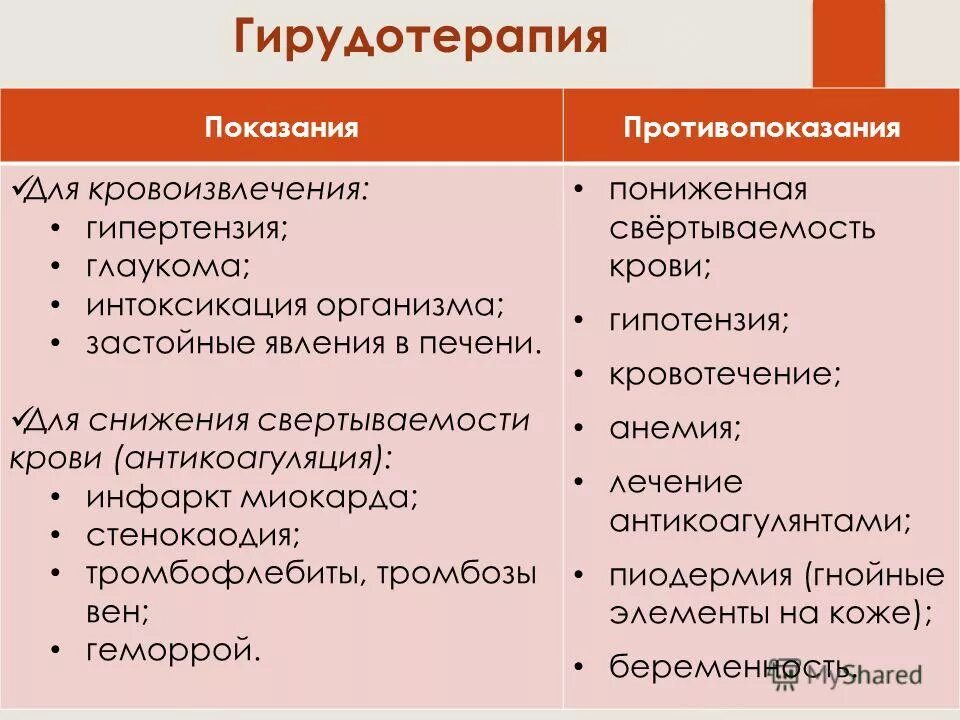 Гирудотерапия применение. Гирудотерапия показания и противопоказания. Гирудотерапия показания. Противопоказания для постановки пиявок. Показания для постановки пиявок.