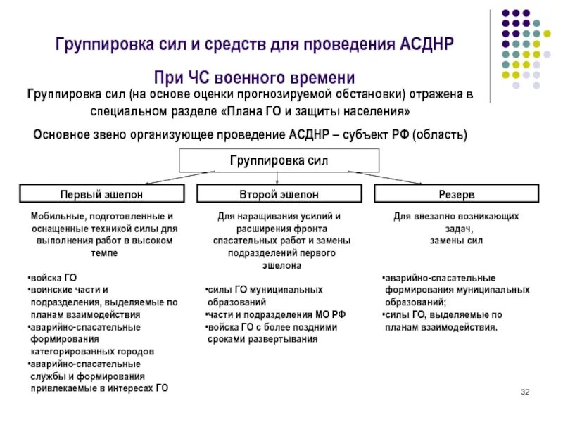 Структура аварийно спасательных формирований. Группировка сил и средств. Структура аварийно-спасательных работ. Состав группировки сил и средств,. Группировка сил и средств РСЧС.