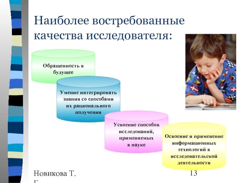 Качества хорошего исследователя. Качества исследователя. качества ученого исследователя. качество юного исследователя. качества необходимые исследователю.