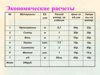 Социально экономические расчеты