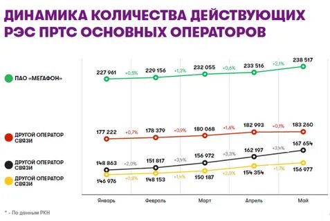 Самый выгодный оператор в 2024 году