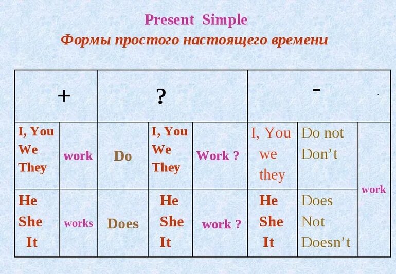 Конструкция do глагол