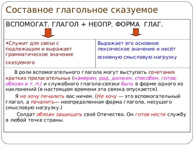 Составное глагольное сказуемое представлено в предложении. Составное сказуемое схема. Составное глагольное сказуемое. Вспомогательные глаголы в составном глагольном сказуемом. Составное глагольное сказуемое 8 класс.