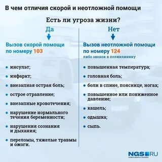 При какой температуре вызывать врача на дом