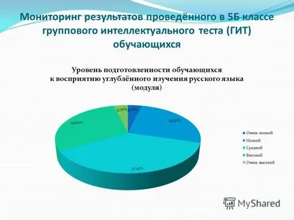 Результаты группового
