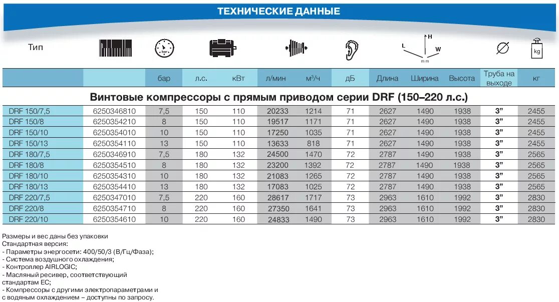 Винтовой компрессор характеристика. Винтовой компрессор вк-30 чертёж. Винтовой компрессор вк100р. Характеристики винтовых компрессоров таблица. Технические характеристики компрессора 2 с 6.