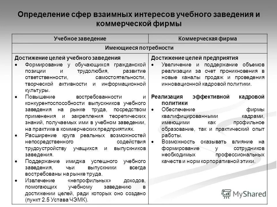 Определение сферы интересов. Определение сферы интересов. Определение сферы интересов. Определение сферы интересов. Сфера интересов.