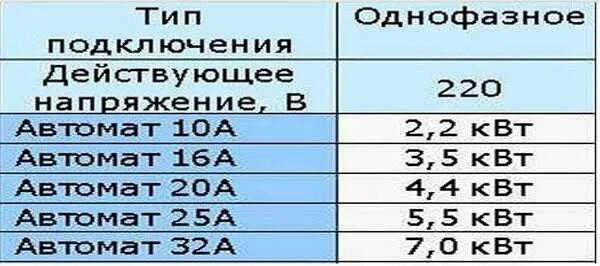 10а какую мощность. Автомат 40 ампер мощность 1 фаза. автомат 40 ампер 220 вольт мощность. автомат 16а какая мощность квт. автоматы электрические 16 ампер мощность.