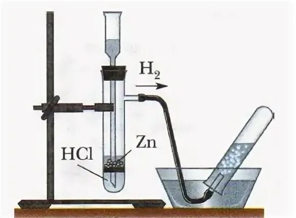 Аппарат Кирюшкина получение водорода. Прибор Кирюшкина для получения водорода. Химия аппарат Кирюшкина. Аппарат Кирюшкина пробирка. Водород можно получить методом вытеснения воды