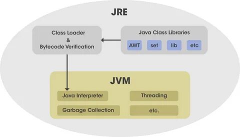 Java environment download