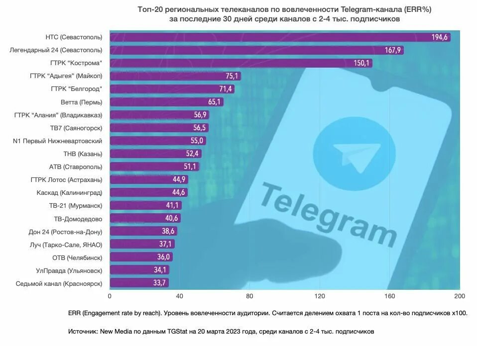 Телеграм каналы украины 18. Рейтинг сильных стран 2023. Рейтинг стран по удовлетворенности жизнью 2023. Сколько стран за Россию 2023. Индекс качества жизни стран 2023 диаграмма.